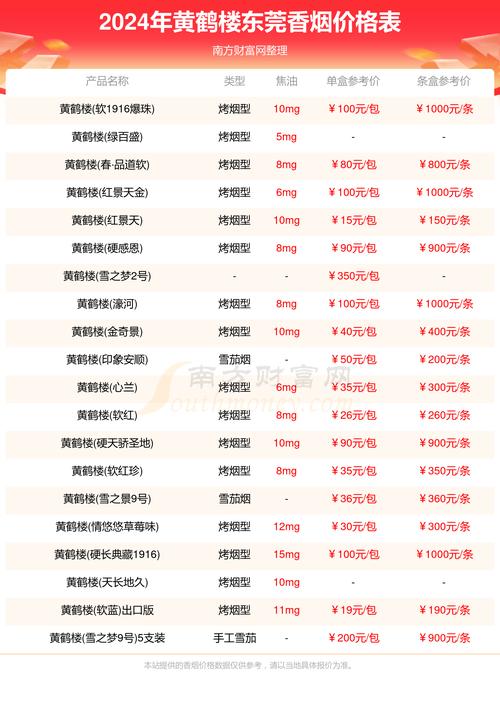 2023东莞细支香烟批发价格表大揭秘，品牌全览及价格走势分析