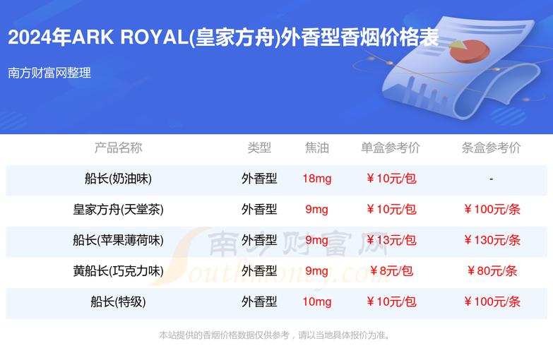外烟，即国外生产的香烟，不同品牌和地区的香烟盒装数量可能有所不同。一般来说，常见的盒装数量有以下几种