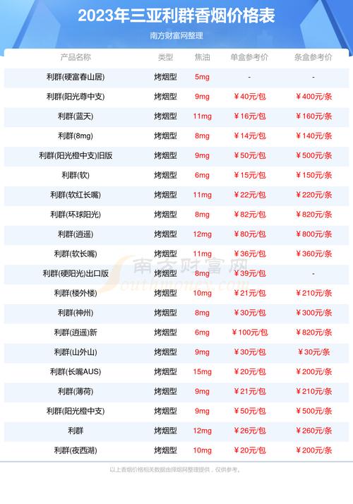 三亚有哪家商店卖外烟吗【三亚 外烟】