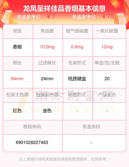 免税龙凤呈祥香烟多少钱一条【龙凤呈祥香烟购买】