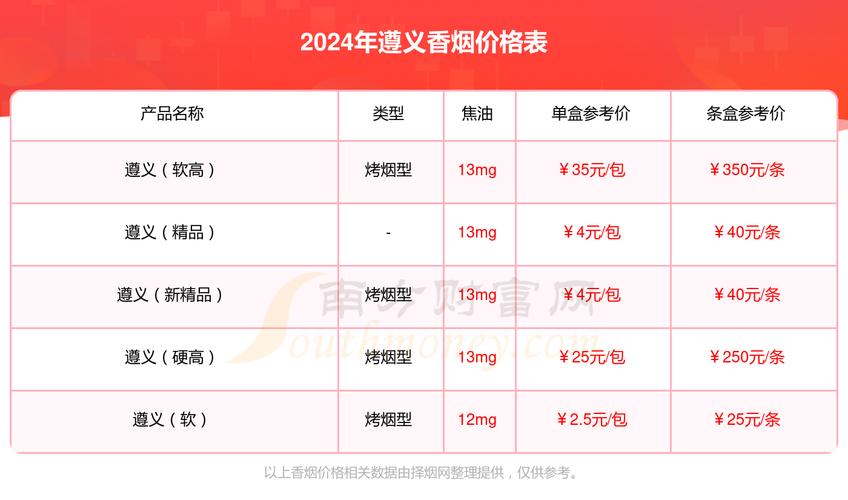 免税遵义香烟价格大揭秘，遵义香烟多少钱一包？购买指南一览无遗！