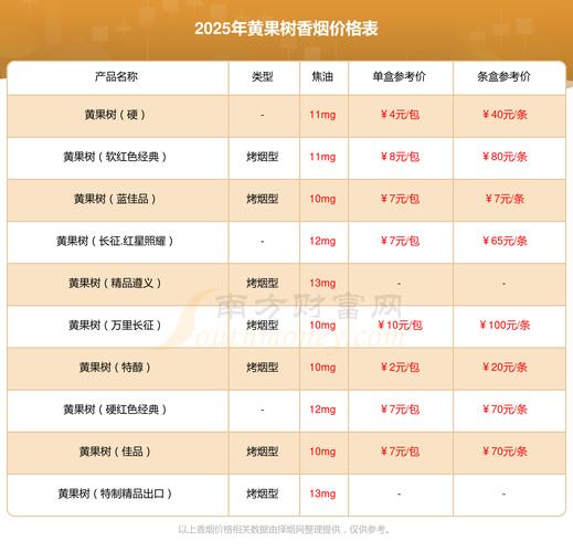 免税长征香烟价格揭秘，一条多少钱？消费指南一览