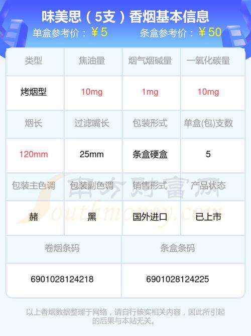 免税味美思香烟价格【免税味美思香烟价格查询】