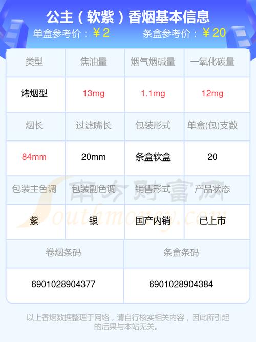 免税公主香烟批发渠道全解析，揭秘低成本高品质的烟草供应链