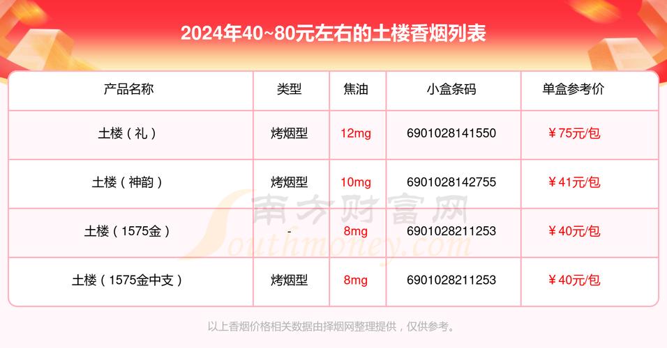 免税土楼香烟价格(免税土楼香烟价格表)