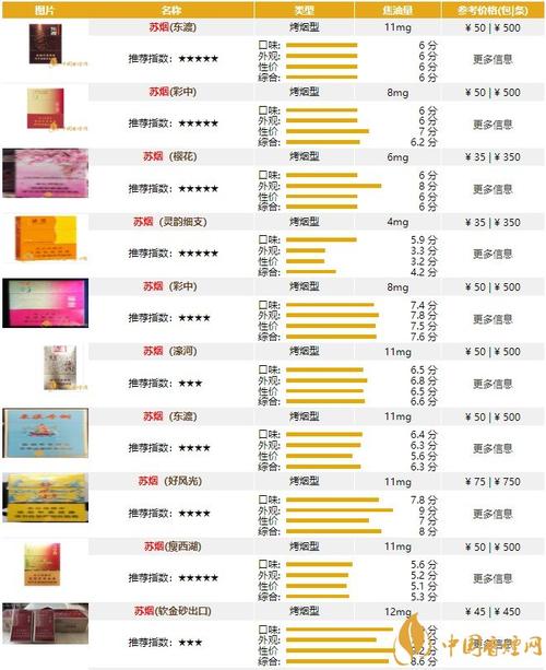 便宜苏烟香烟多少钱一条【苏烟便宜的多少钱】