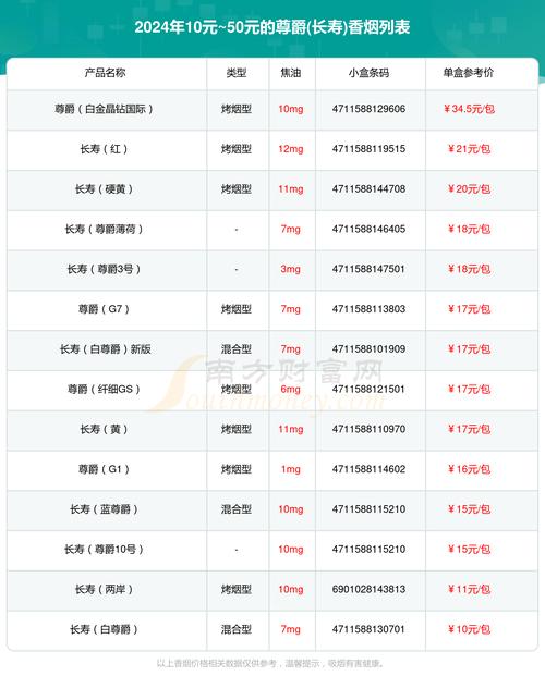低价尊爵(长寿)香烟进货渠道【长寿尊爵香烟多少钱一包】