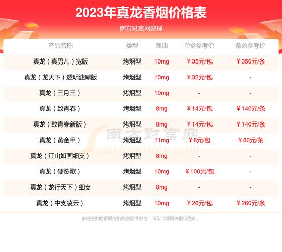 低价刘三姐香烟多少钱一包【刘三姐香烟介绍】