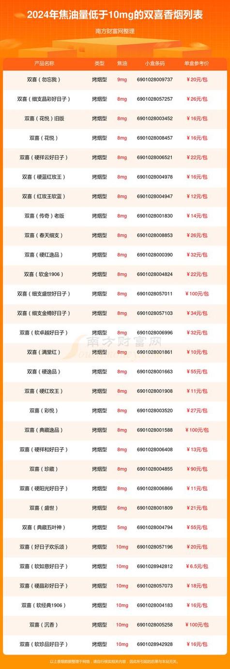 低价恭喜香烟进货渠道【低价恭喜香烟进货渠道是真的吗】