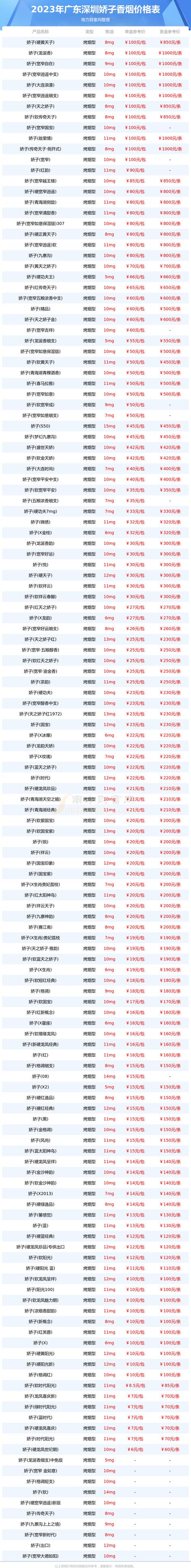 进口香烟深圳价格多少(进口香烟深圳价格多少钱一包)