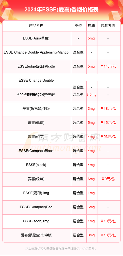 怎么卖进口香烟(怎么卖进口香烟呢)