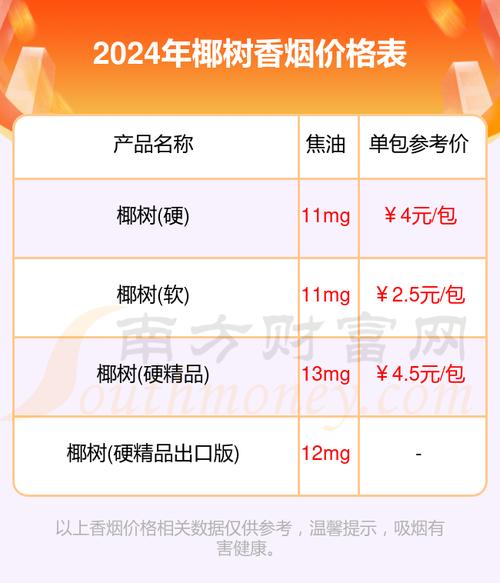 椰树香烟进货渠道【椰树香烟进货渠道电话】